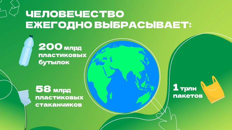 Образовательная платформа "Зелёная школа": Урок 1. Общество потребления: сколько отходов мы производим?.
